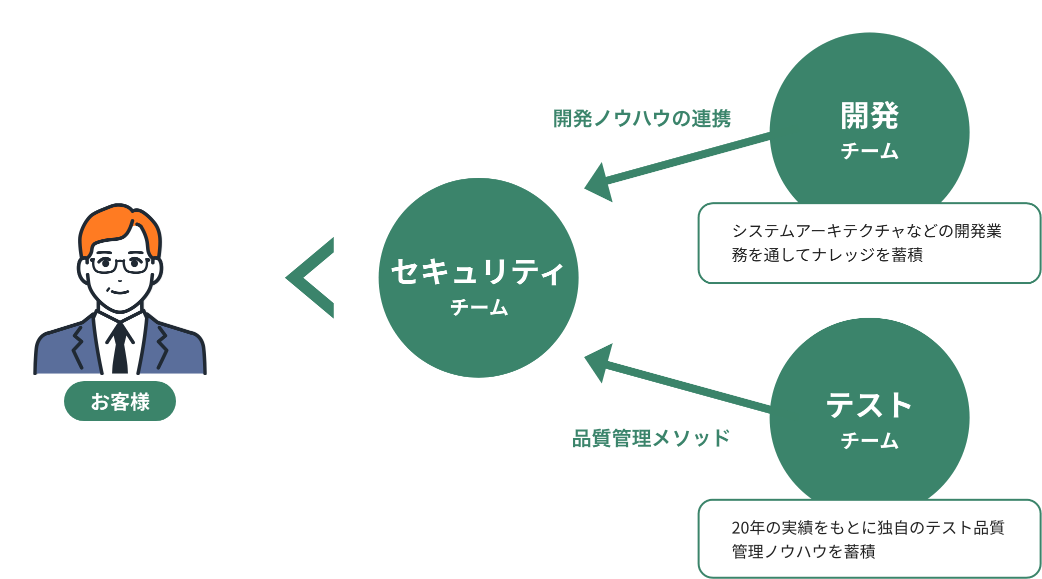 バルテスが選ばれる理由