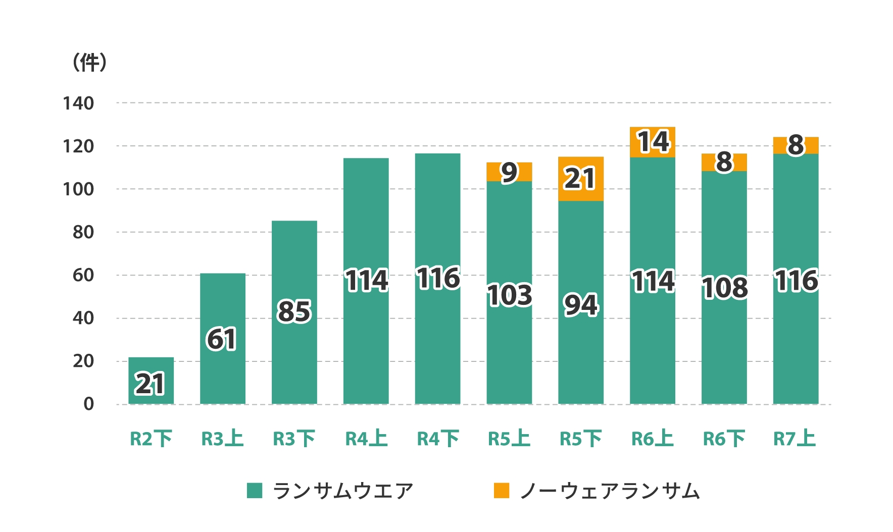 サイバー攻撃国内調査