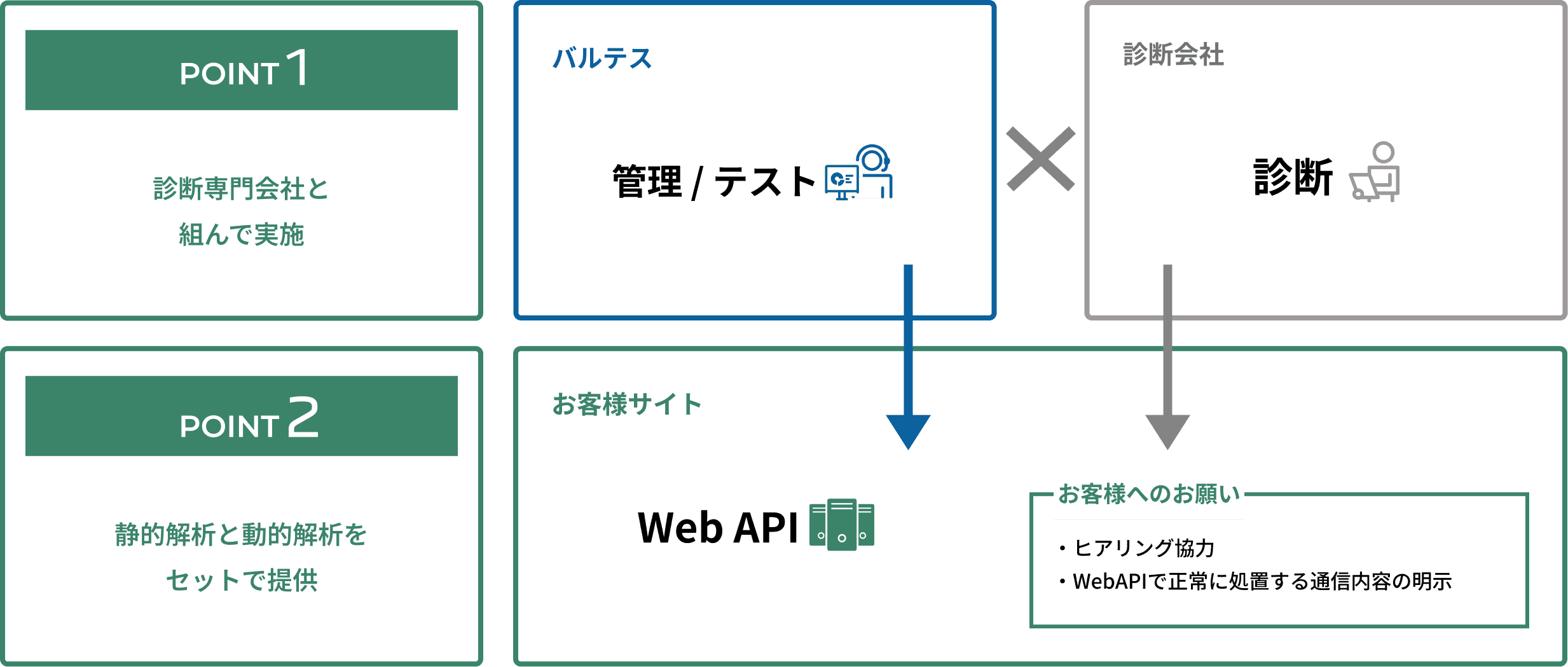 モバイルアプリ脆弱性診断の仕組み