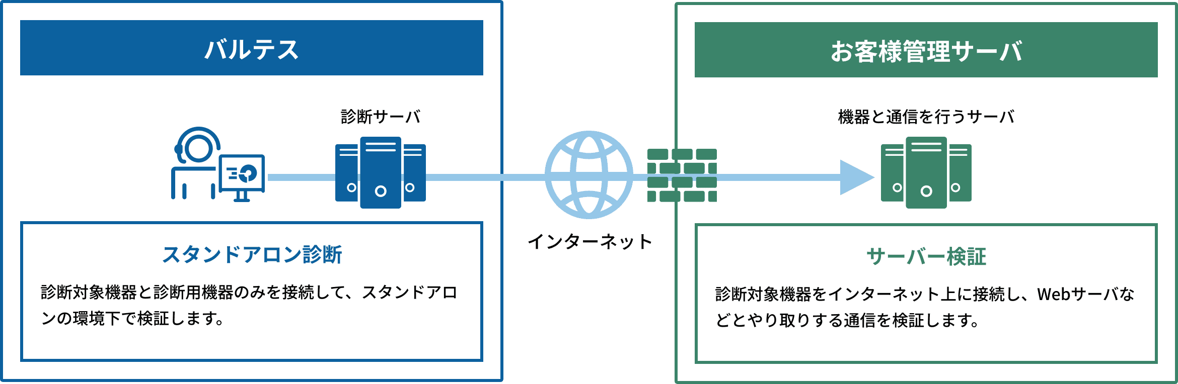 IoTセキュリティ診断の仕組み